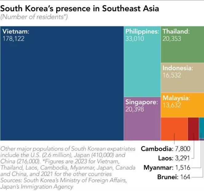 178.000 người Hàn Quốc tại Việt Nam cảm thấy được chào đón khi sinh sống và làm việc ở nơi đất khách- Ảnh 2.