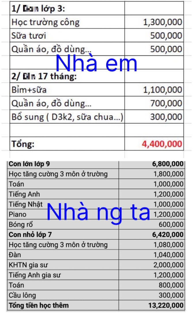 Đăng ảnh so sánh tiền học nhà mình và "nhà người ta", bà mẹ Hà Nội khiến hội phụ huynh tranh luận rôm rả- Ảnh 1.