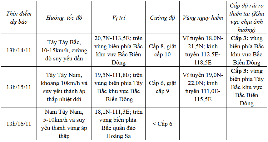 Bão số 8 gây gió mạnh, sóng lớn trên vùng biển Bắc Biển Đông- Ảnh 1.