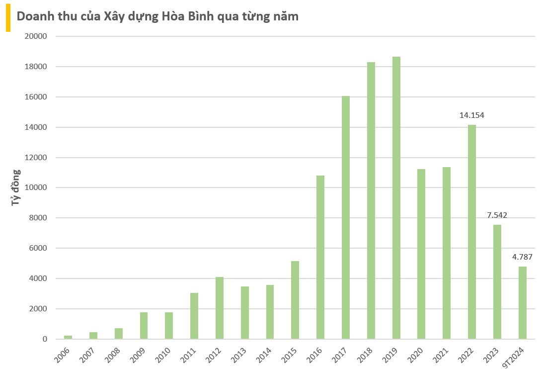 Ông Lê Viết Hải khẳng định sẽ đưa cổ phiếu HBC quay lại HoSE, chỉ ra một loạt phương án gỡ khó cho công ty- Ảnh 2.