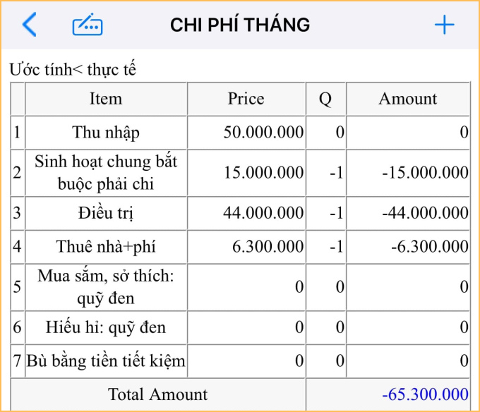 Tháng nào cũng tiêu âm cả chục triệu, phải lấy tiền tiết kiệm ra bù- Ảnh 1. Tháng nào cũng tiêu âm cả chục triệu, phải lấy tiền tiết kiệm ra bù- Ảnh 1.