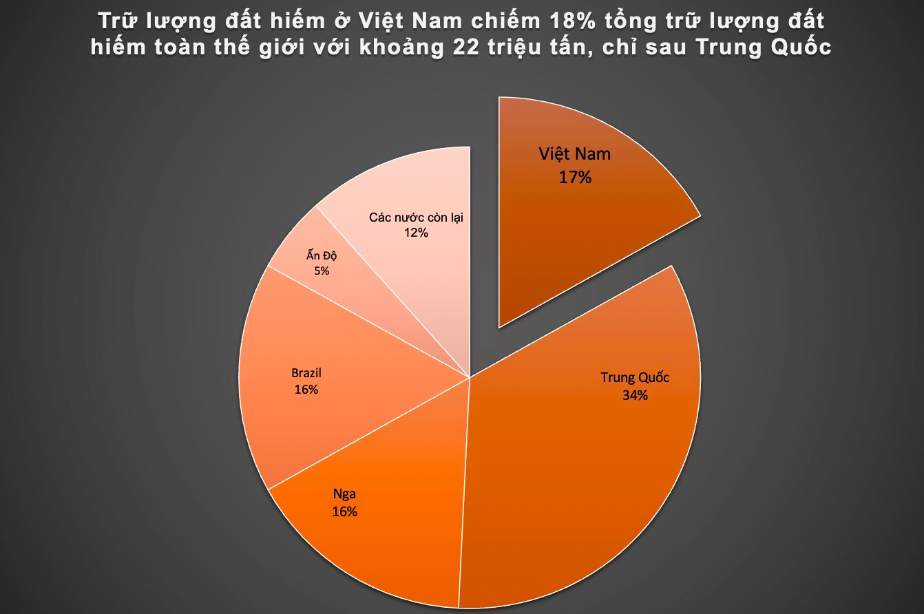 Sếp Dat Bike nói về “kỷ nguyên mới” mà Việt Nam “được ăn cả, ngã về không”: Hoặc dẫn đầu ngành công nghiệp xe điện, hoặc lại phải lệ thuộc!- Ảnh 5.