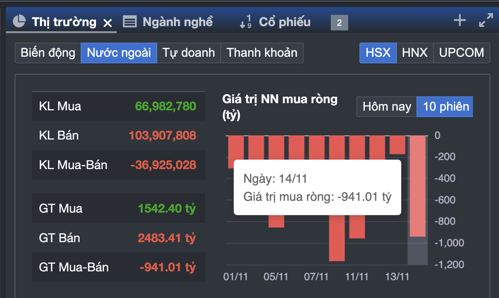 Chứng khoán lại bị bán tháo, chuyên gia chỉ ra điều bất ngờ- Ảnh 1. Chứng khoán lại bị bán tháo, chuyên gia chỉ ra điều bất ngờ- Ảnh 1.