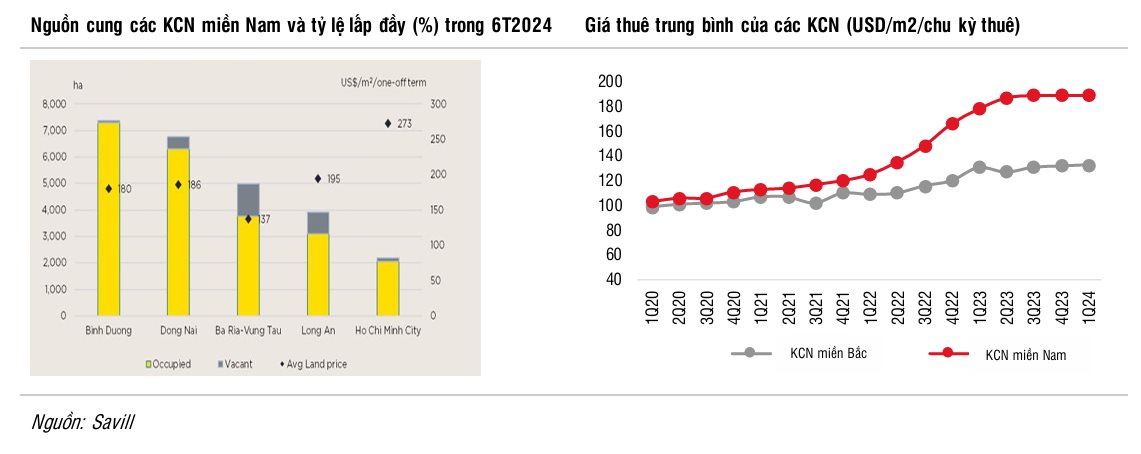 Vì sao dòng vốn FDI vào Việt Nam chậm lại trong năm 2024 và nhóm ngành nào hưởng lợi khi ông Donald Trump làm Tổng thống?- Ảnh 3. Vì sao dòng vốn FDI vào Việt Nam chậm lại trong năm 2024 và nhóm ngành nào hưởng lợi khi ông Donald Trump làm Tổng thống?- Ảnh 3.