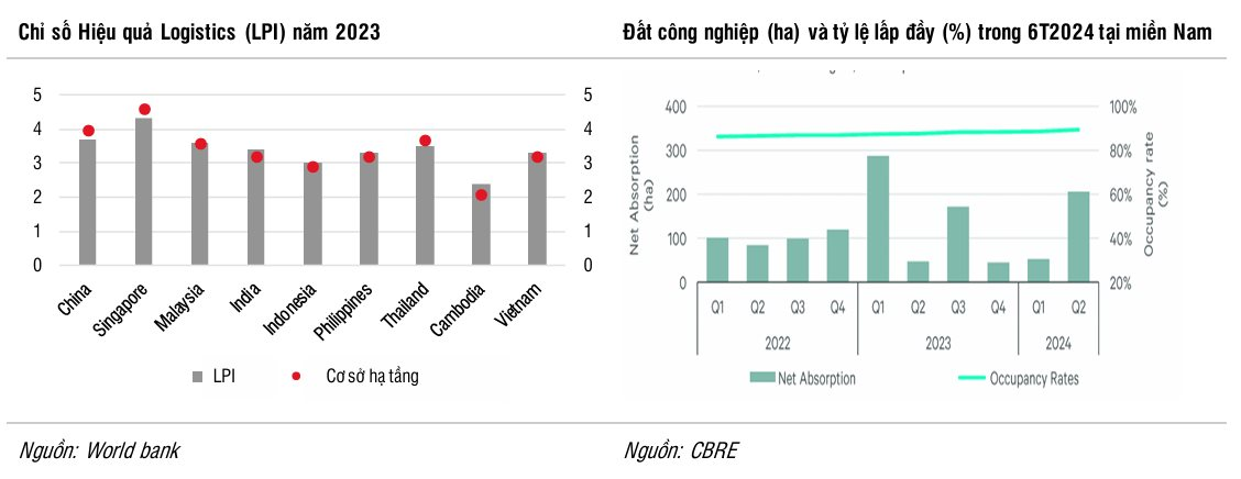 Vì sao dòng vốn FDI vào Việt Nam chậm lại trong năm 2024 và nhóm ngành nào hưởng lợi khi ông Donald Trump làm Tổng thống?- Ảnh 4. Vì sao dòng vốn FDI vào Việt Nam chậm lại trong năm 2024 và nhóm ngành nào hưởng lợi khi ông Donald Trump làm Tổng thống?- Ảnh 4.
