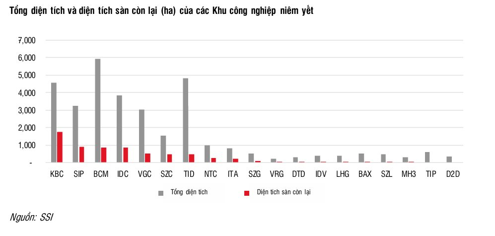 Vì sao dòng vốn FDI vào Việt Nam chậm lại trong năm 2024 và nhóm ngành nào hưởng lợi khi ông Donald Trump làm Tổng thống?- Ảnh 5. Vì sao dòng vốn FDI vào Việt Nam chậm lại trong năm 2024 và nhóm ngành nào hưởng lợi khi ông Donald Trump làm Tổng thống?- Ảnh 5.