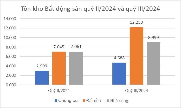 Hàng nghìn tỷ đồng tồn kho của loạt "ông lớn" bất động sản: Doanh nghiệp nào "ôm" nhiều nhất?- Ảnh 2.