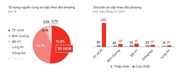 Xuất hiện dự án chung cư mở bán mới tại TP.HCM có giá đắt nhất hơn 490 triệu đồng/m2- Ảnh 2.