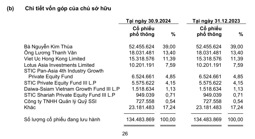 Từng lãi hàng trăm tỷ mỗi năm, Vua tôm giống ‘bước hụt’ còn vài chục tỷ- Ảnh 4.