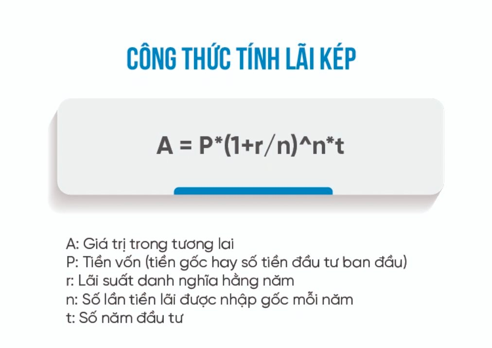 TS Cấn Văn Lực: ‘Chỉ có người đầu tư, gửi tiền mới thích lãi kép, còn những người đi vay không ai thích’- Ảnh 2.