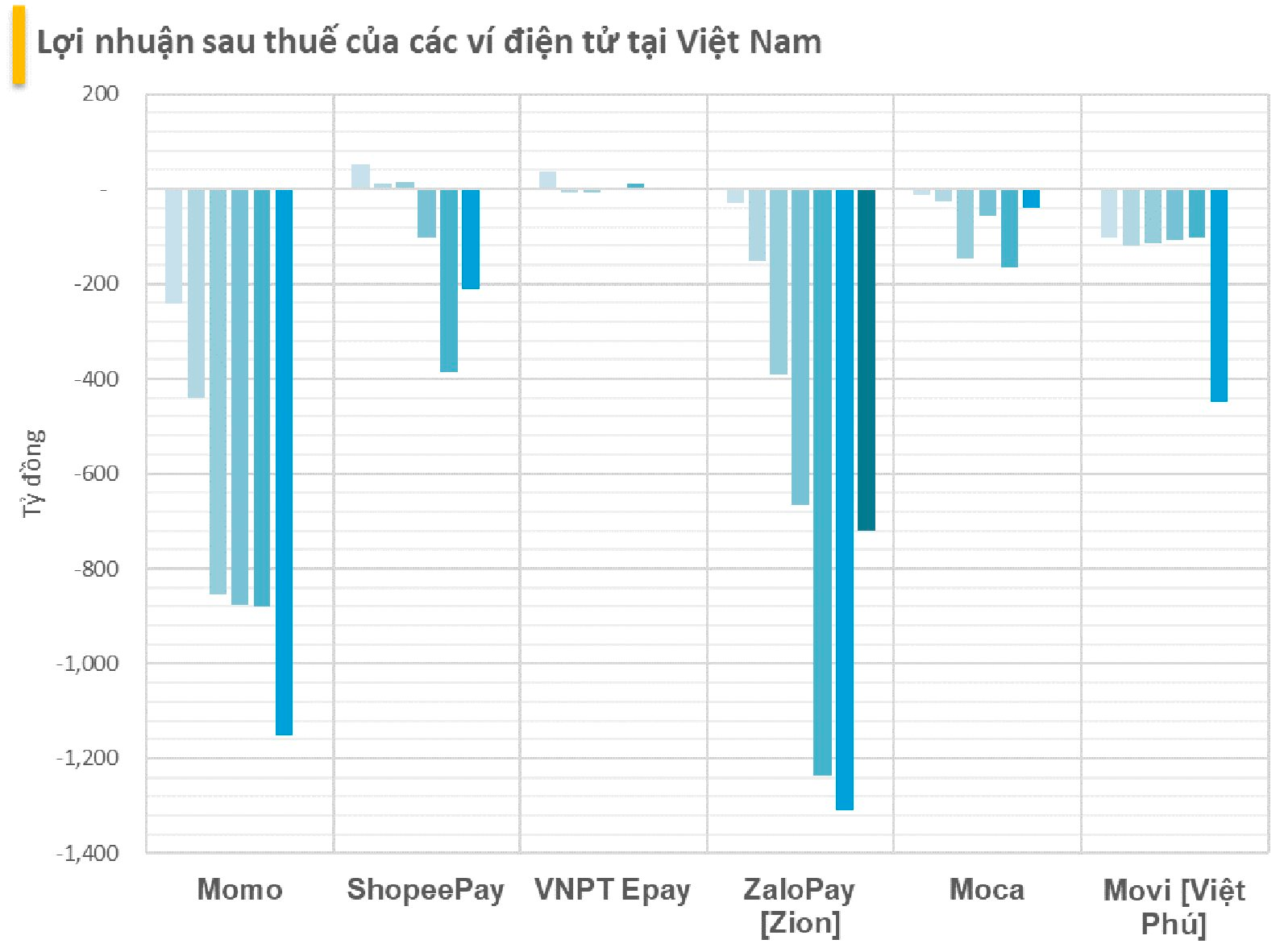 Momo muốn làm Trợ thủ tài chính với AI: Liệu có nên chuyện?- Ảnh 3.