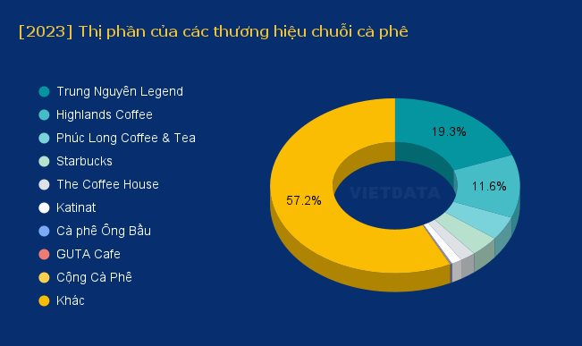 Liên tục gây chú ý trên truyền thông, Katinat đang ở đâu trong cuộc đua với The Coffee House, Phúc Long, Highlands Coffee?- Ảnh 5.