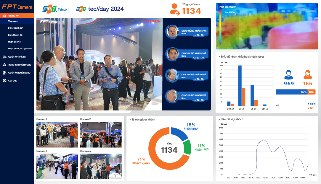 FPT Camera AI mang đến giải pháp an ninh toàn diện tại Techday 2024- Ảnh 2. FPT Camera AI mang đến giải pháp an ninh toàn diện tại Techday 2024- Ảnh 2.