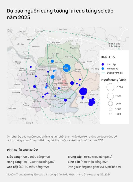 Giá chung cư Hà Nội tăng "sốc" nhưng "mới chỉ là khởi đầu cho một chu kỳ tăng trưởng mới"- Ảnh 2.