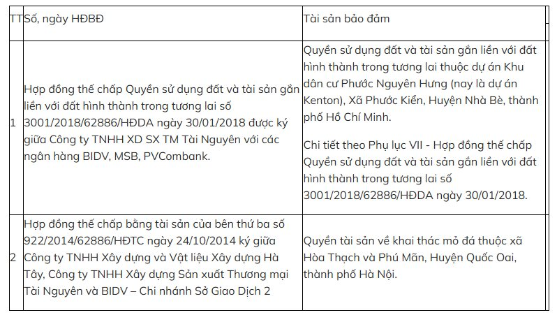 Đại hạ giá 1.300 tỷ đồng nhưng vẫn ế, ngân hàng tiếp tục rao bán khoản nợ của chủ "siêu" dự án Kenton Node- Ảnh 2.