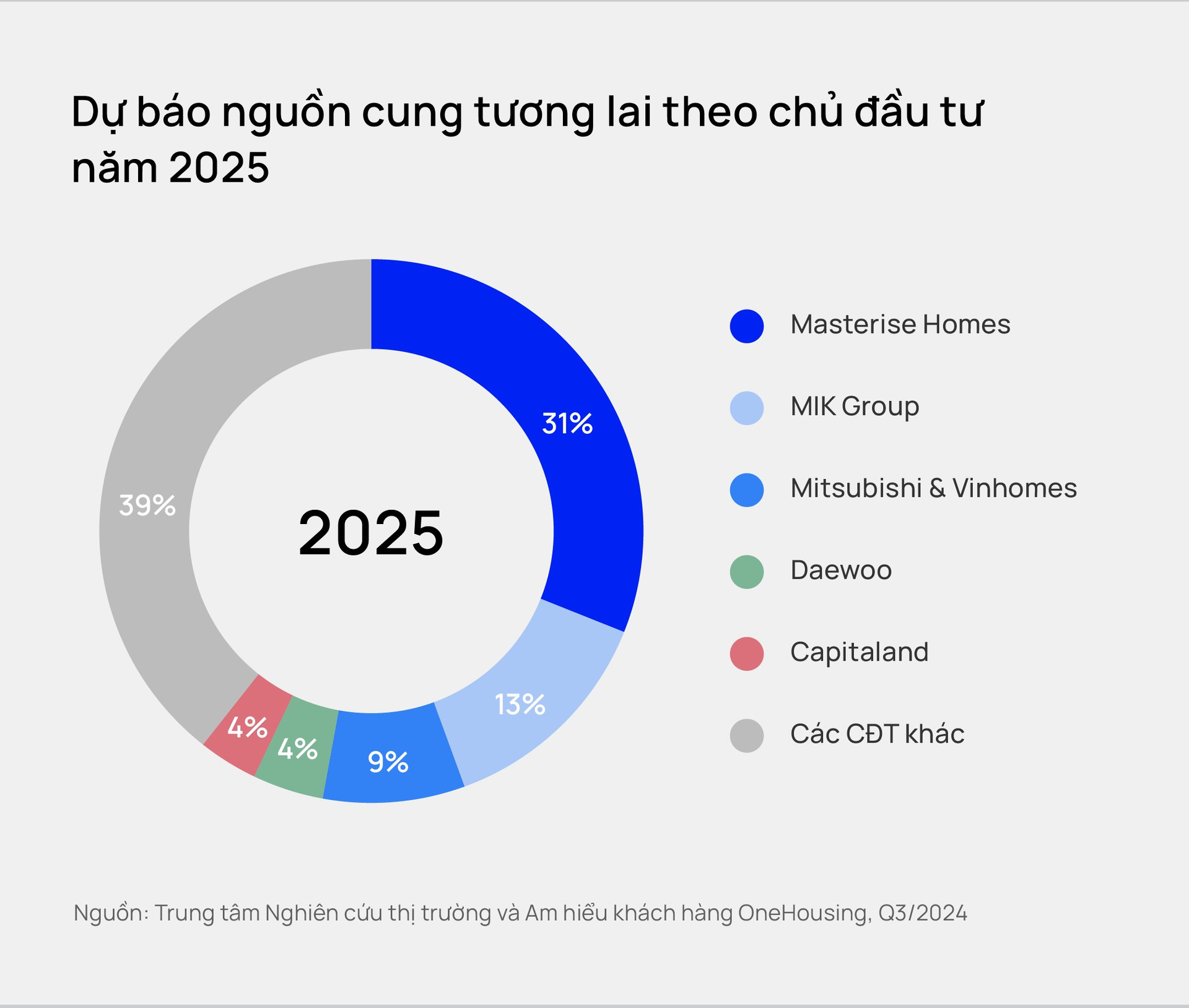 Từ "sốc giá" đến cơ hội: Kịch bản nào cho bất động sản chung cư ở Hà Nội?- Ảnh 3.