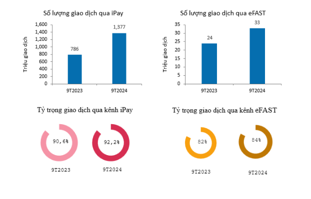 VietinBank duy trì tăng trường CASA góp phần nâng cao hiệu quả kinh doanh- Ảnh 5.