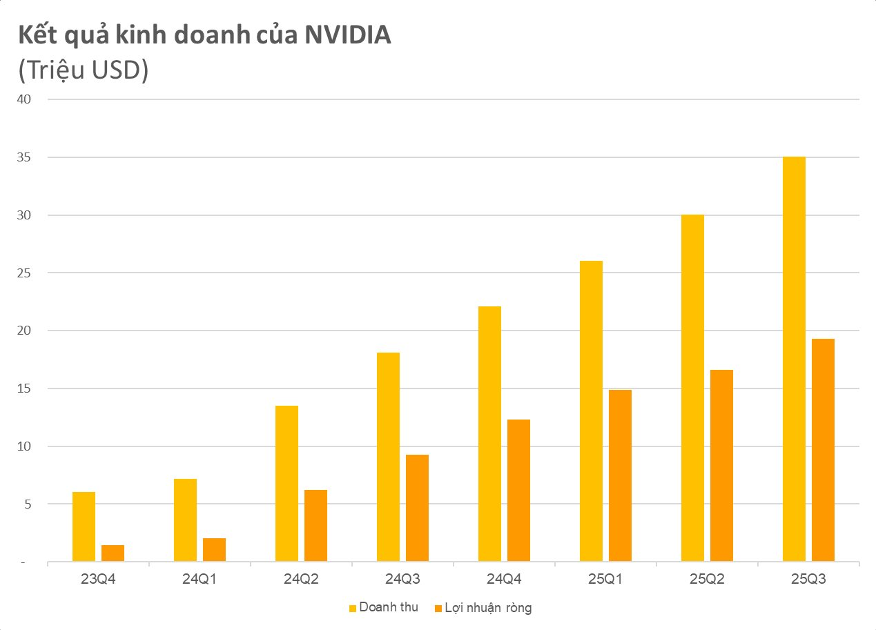 Điểm chung đáng kinh ngạc của Nvidia và FPT- Ảnh 2.