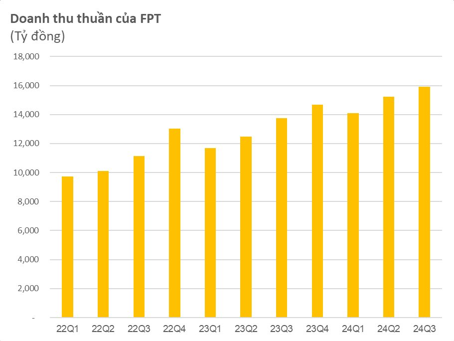 Điểm chung đáng kinh ngạc của Nvidia và FPT- Ảnh 3.