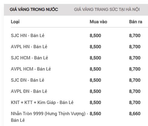 Giá vàng SJC, giá vàng nhẫn hôm nay ngày 23/11- Ảnh 2.