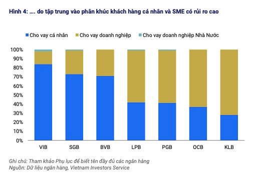 Rủi ro tài sản các ngân hàng thương mại được kiểm soát sau bão Yagi- Ảnh 2.