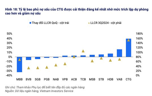 Rủi ro tài sản các ngân hàng thương mại được kiểm soát sau bão Yagi- Ảnh 5.