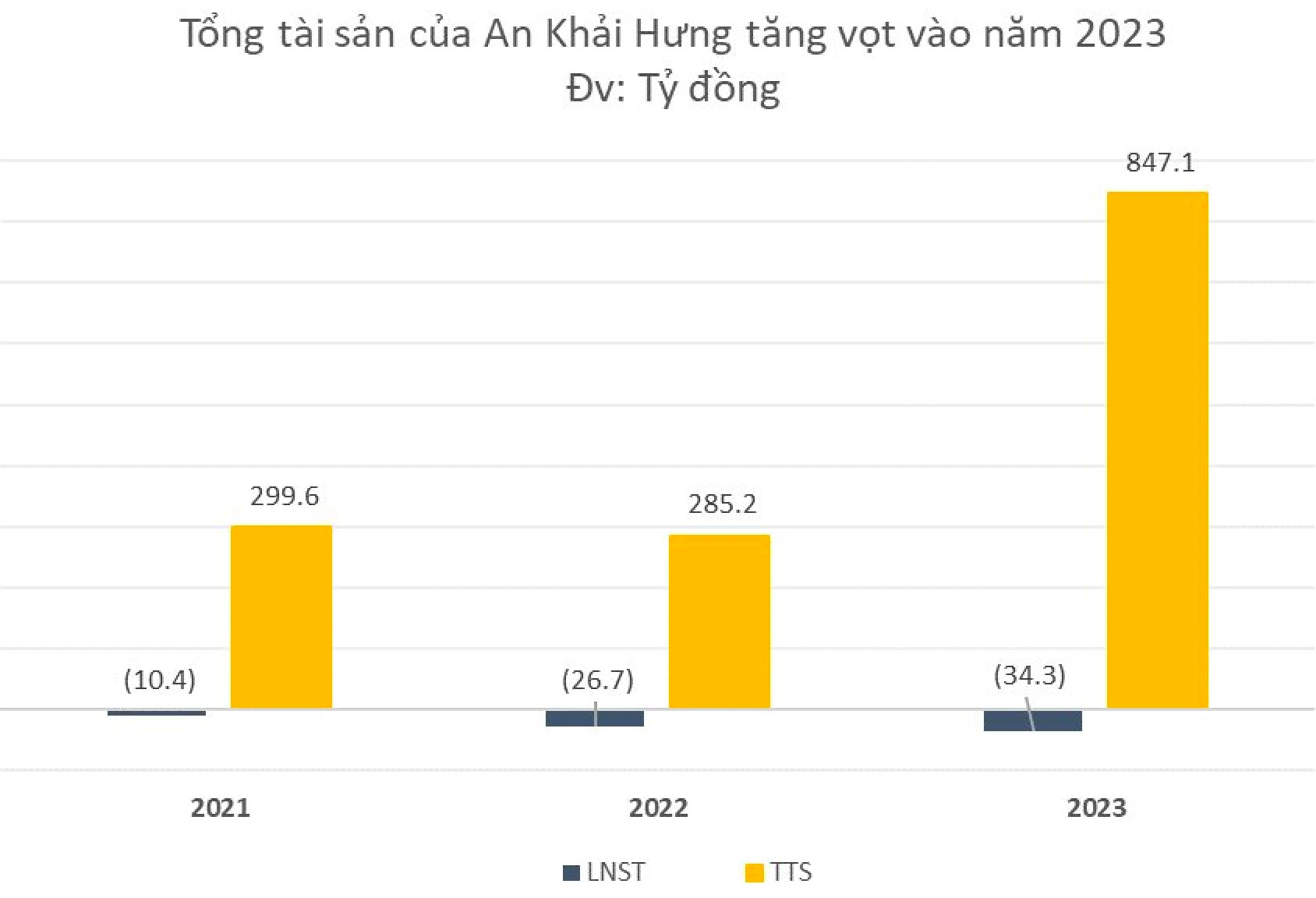 Dự án tắc nghẽn nhiều năm được 'mở khóa', loạt đại gia BĐS Novaland, Đất Xanh, Hoàng Quân, Năm Bảy Bảy… tưng bừng trở lại- Ảnh 4.