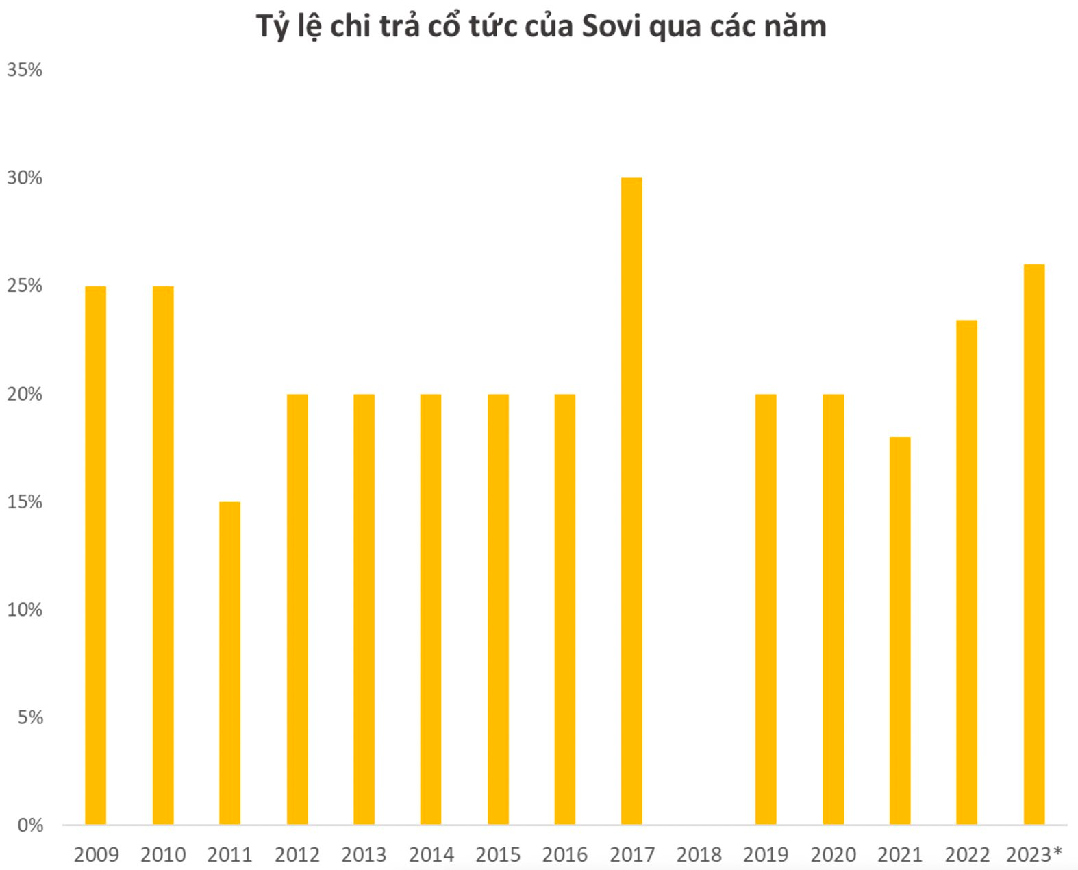 Công ty bao bì Việt “trong tay” người Thái sắp chi 1.175 tỷ để di dời nhà máy khỏi khu công nghiệp đầu tiên của Việt Nam- Ảnh 2. Công ty bao bì Việt “trong tay” người Thái sắp chi 1.175 tỷ để di dời nhà máy khỏi khu công nghiệp đầu tiên của Việt Nam- Ảnh 2.