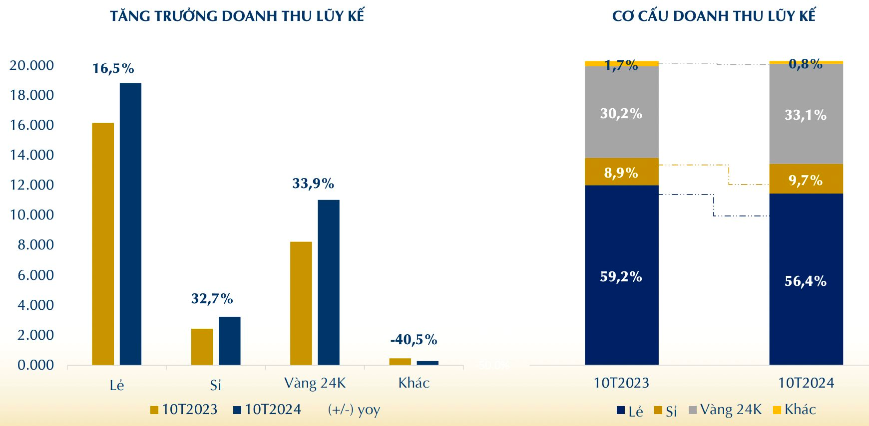 Giữa cơn sốt giá, mỗi ngày "đại gia" bán vàng bạc lãi hơn 5 tỷ đồng- Ảnh 3.