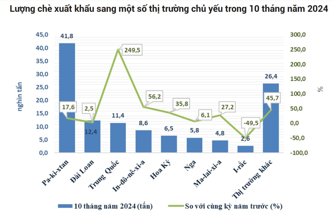 Trung Quốc nhập hàng nghìn tấn 'vàng trên cây' của Việt Nam: diện tích trồng gấp 14 lần, có bao nhiêu mua bấy nhiêu- Ảnh 2. Trung Quốc nhập hàng nghìn tấn 'vàng trên cây' của Việt Nam: diện tích trồng gấp 14 lần, có bao nhiêu mua bấy nhiêu- Ảnh 2.