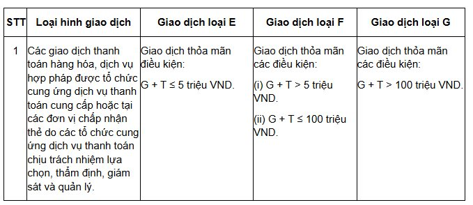 Từ 1/1/2025, thanh toán thẻ trực tuyến trên 5 triệu đồng phải thực hiện xác thực nào?- Ảnh 2.