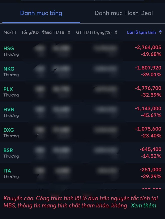 Kinh nghiệm từ dân văn phòng kiếm thêm vài triệu từ chứng khoán: Có nguyên tắc riêng để không cháy sạch tài khoản- Ảnh 1. Kinh nghiệm từ dân văn phòng kiếm thêm vài triệu từ chứng khoán: Có nguyên tắc riêng để không cháy sạch tài khoản- Ảnh 1.
