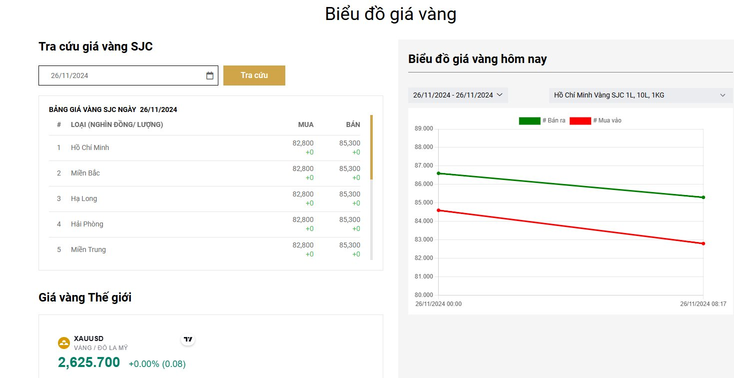 Người mua vàng "rơi" tiền liên tục, SJC bốc hơi, giá vàng nhẫn tiếp tục giảm- Ảnh 2.