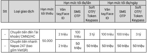 SCB dừng dịch vụ Internet Banking với tất cả khách hàng cá nhân từ ngày 12/12