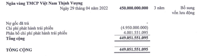 Đất Xanh báo lãi quý III/2024 'đi lùi', hơn 11.300 tỷ đồng bất động sản dở dang- Ảnh 1.