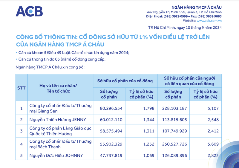 Hệ sinh thái Âu Lạc của nữ đại gia Ngô Thu Thúy: Từ 'ông lớn' vận tải biển nắm quỹ đất KCN khủng đến 'rót' vốn vào ngân hàng, bất động sản- Ảnh 1.