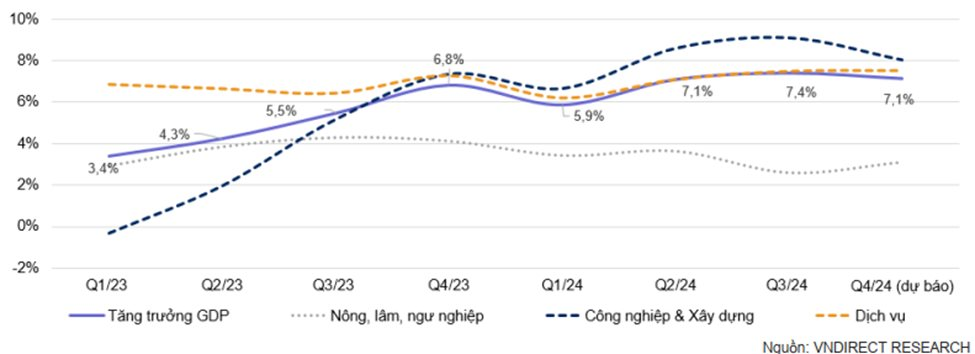 GDP bình quân đầu người của Việt Nam sẽ đạt cột mốc mới ngay năm sau, đánh dấu điểm khởi đầu của giai đoạn bùng nổ tiêu dùng- Ảnh 2. GDP bình quân đầu người của Việt Nam sẽ đạt cột mốc mới ngay năm sau, đánh dấu điểm khởi đầu của giai đoạn bùng nổ tiêu dùng- Ảnh 2.