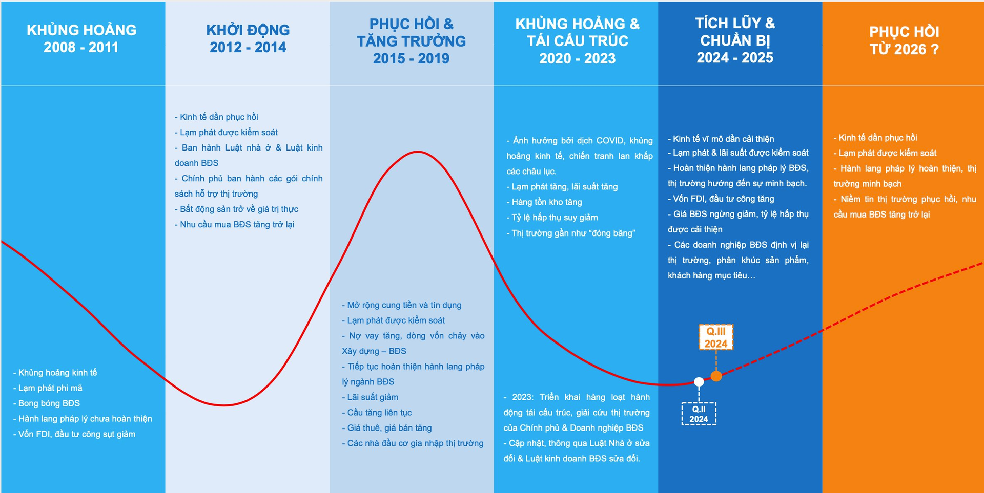 Chuyên gia chỉ “điểm rơi” của thị trường bất động sản Tp.HCM, xuất hiện diễn biến mới vào cuối năm- Ảnh 4.