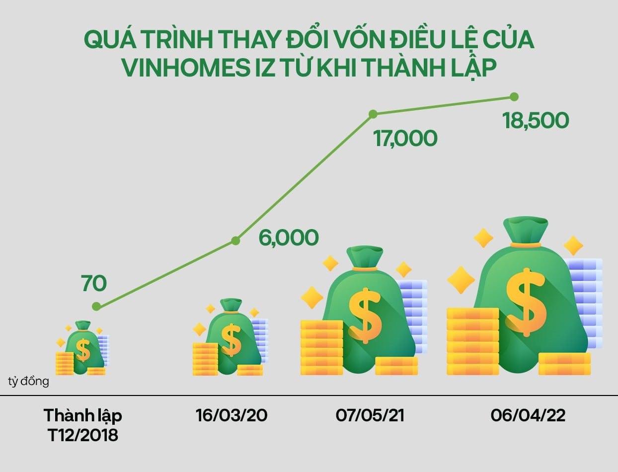 Vinhomes tách công ty quy mô 18.500 tỷ đồng chuyên quản lý khu công nghiệp thành 3 công ty con- Ảnh 2.