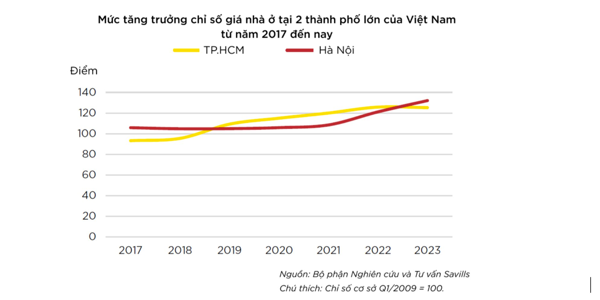 Liều mua nhà với vốn ban đầu 200 triệu đồng, đôi vợ chồng trẻ nhận “cái kết đẹp” khi giá căn hộ đã tăng gấp 3 lần- Ảnh 2.