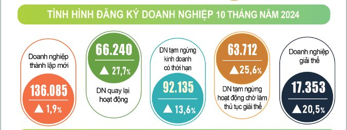 Kinh tế Việt Nam 10 tháng: Xuất siêu hơn 23 tỷ USD, Hoa Kỳ là thị trường xuất khẩu lớn nhất với kim ngạch hơn 98 tỷ USD- Ảnh 3.