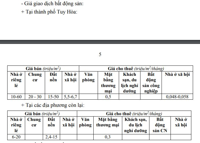 Một tỉnh ví là "thiên đường du lịch mới" đang có 44 dự án BĐS nghỉ dưỡng, được loạt "ông lớn" Hòa Phát, VSIP, Becamex... đổ nguồn vốn “khủng”- Ảnh 2.