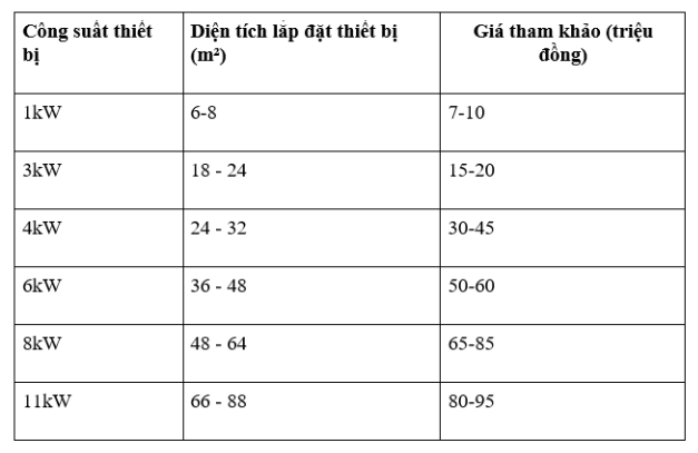 Chi phí lắp đặt điện mặt trời NTech Solutions: Tiết kiệm cho gia đình bạn- Ảnh 4.