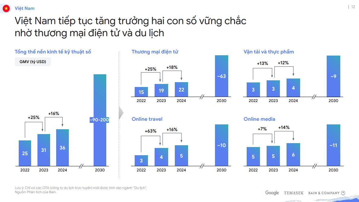 Cách người Việt dùng AI: TP.HCM và Đà Nẵng dẫn đầu cả nước về mức độ quan tâm và nhu cầu, ngành marketing chỉ đứng thứ 2 về lượng tìm kiếm- Ảnh 2.