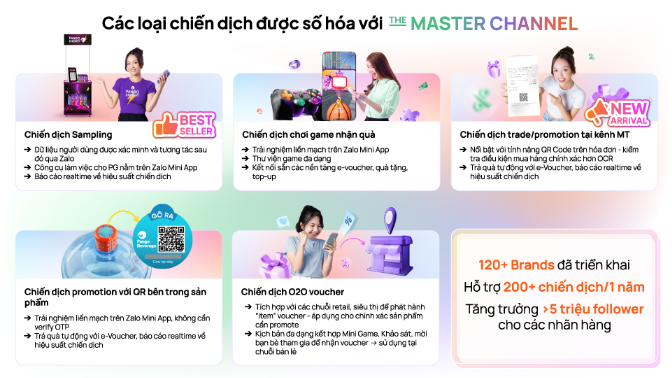 The Master Channel – Bộ công cụ giúp Agency đạt KPI cho mọi chiến dịch- Ảnh 2.
