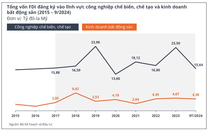 Kịch bản nào cho thị trường bất động sản Việt Nam khi ông Donald Trump đắc cử Tổng thống Hoa Kỳ?- Ảnh 4.