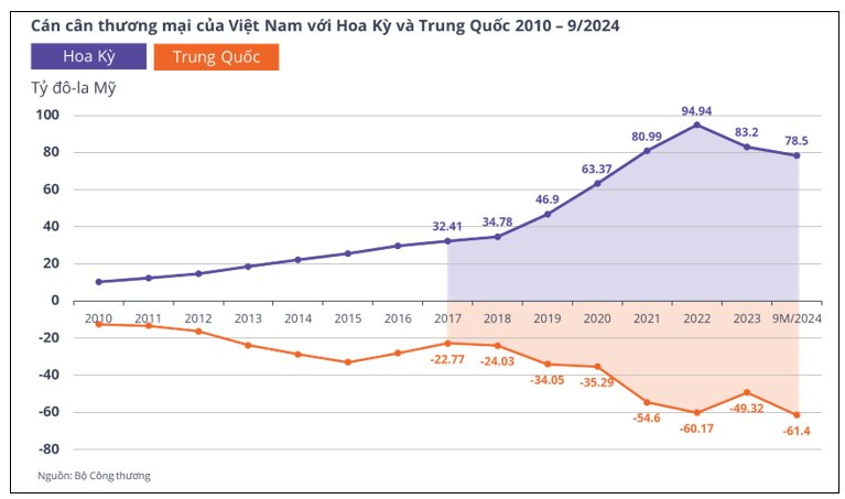 Kịch bản nào cho thị trường bất động sản Việt Nam khi ông Donald Trump đắc cử Tổng thống Hoa Kỳ?- Ảnh 5.