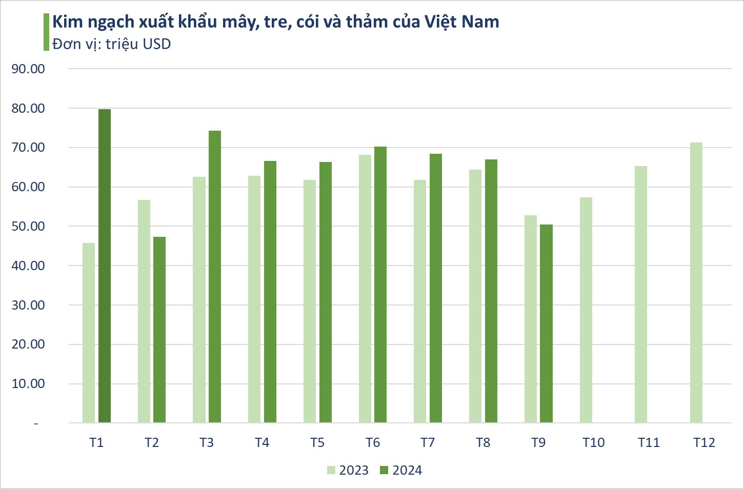 Loại cây mọc khắp Việt Nam giúp mang về hơn nửa tỷ USD: Mỹ, Nhật Bản cực ưa chuộng, sản phẩm làm ra đứng top thế giới- Ảnh 2.