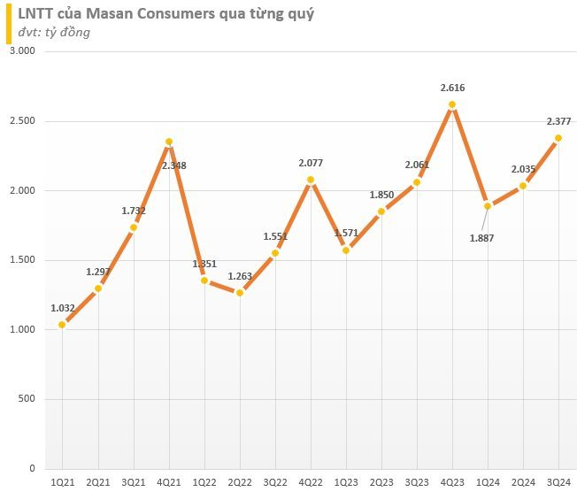 Được quỹ của Bill Gates đầu tư, giá trị của doanh nghiệp sản xuất Omachi, Chin-su đã tăng gấp 3 từ đầu năm vượt trên cả Techcombank, Vingroup vào Top 10 công ty lớn nhất TTCK- Ảnh 4.