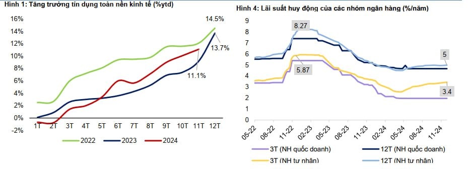 Dự báo mới nhất về tỷ giá và lãi suất tiết kiệm từ nay đến cuối năm- Ảnh 3.